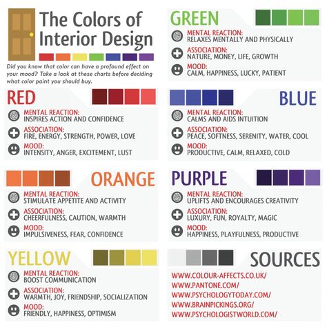 Color Mood Chart for Meditation Room #roomdecor #diyroomdecor Best Colors For Creative Space, Color Psychology Room, Color Mood Palette, Room Color Psychology, Color Rules Interior Design, Interior Design Style Types, Office Interior Design Color, Colour Theory Interior Design, Interior Design Infographic