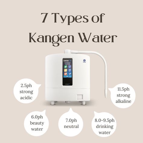 Let’s breakdown Kangen water 💧 Well first things first, what is Kangen water? Kangen water is ionised, activated, living water that is created through the process of electrolysis.⚡️ Our K8 machines offer a staggering 85+ uses and that’s just the beginning! From transforming your home into a safer space to being an eco-friendly choice, the benefits are endless. This ioniser creates over 7 different types of water, each with its unique pH level and diverse uses! From beauty care to cooki... Kangan Water, Fruits Name List, Enagic Kangen Water, Kangen Water Benefits, Kangen Water Machine, Types Of Water, Benefits Of Drinking Water, Fruit Names, Hydrogen Water