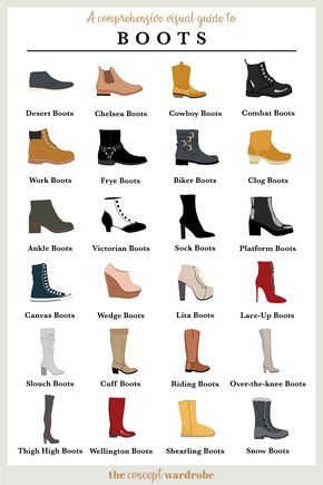 the concept wardrobe | The most common types of boots in one useful reference. Type Of Boots Woman, Different Types Of Styles Outfits, Different Types Of Boots, Types Of Dresses Styles, The Concept Wardrobe, Types Of Boots, Types Of Styles, Shoes Types, Types Of Shoes For Women