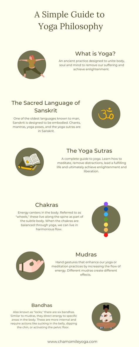 Yoga Philosophy Learning, Yoga Terms, Dharma Yoga, Somatic Healing, Yoga Tools, Yoga Teacher Resources, Traditional Yoga, Yoga Education, Yoga Information