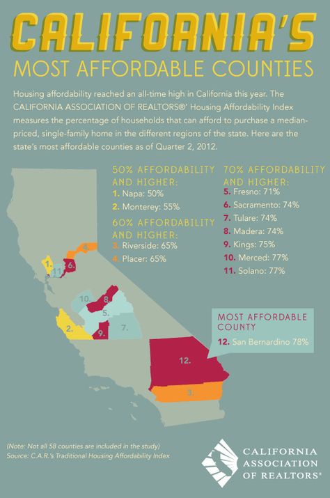 California's Most Affordable Counties ~~~~~~~~~~~~~~~~~~~~~~~~~~~~~~~~~~~ ConnectingHeartsToHomes.com Sheryl Lynn Johnson (805) 907-8270 Retro Edit, Lynn Johnson, Real Estate Infographic, California Living, Places To Live, Moving To Los Angeles, Universal Studios Hollywood, California Real Estate, Moving To California