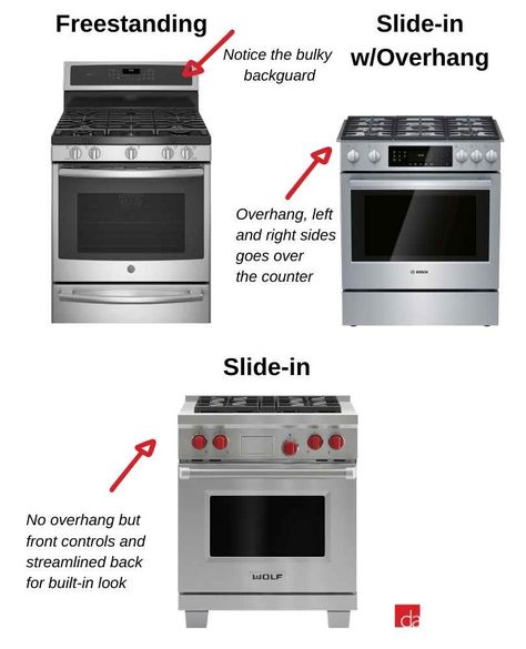 Best Gas Range & Stove 2021: Top Picks for Every Budget Slide In Gas Range, Best Gas Stove, Oven Ideas, Full Kitchen Remodel, Commercial Cooking, Gas Ranges, Convection Range, Slide In Range, Freestanding Stove