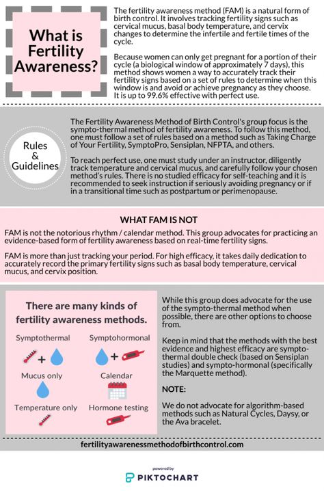 Home - Fertility Awareness Method Calendar Method Birth Control, Natural Birth Control, Fertility Tracking, Fertility Awareness Method, Basal Body Temperature, Natural Family Planning, Forms Of Birth Control, Hormonal Health, Cervical Mucus