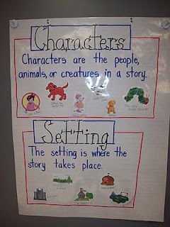 Mrs. Terhune's First Grade Site!: Great Anchor Charts!  I will make these for class! Character And Setting Anchor Chart, Character And Setting Kindergarten, Setting Anchor Charts, Eyfs Literacy, Ela Anchor Charts, Kindergarten Anchor Charts, Classroom Charts, Classroom Anchor Charts, Writing Anchor Charts