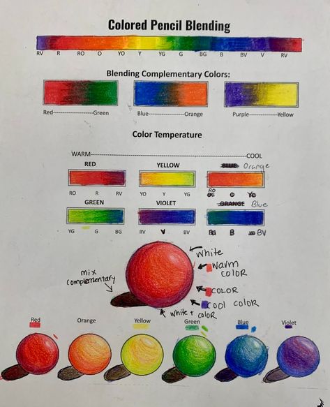 Color Pencil Techniques Blending Art Lessons, Color Theory Colored Pencils, Color Pencil Exercises, Color Pencil Art Techniques, Pencil Colors Art Drawings, Color Practice Art, Color Pencil Projects, Colored Pencil Coloring Techniques, How To Draw With Pencil Color