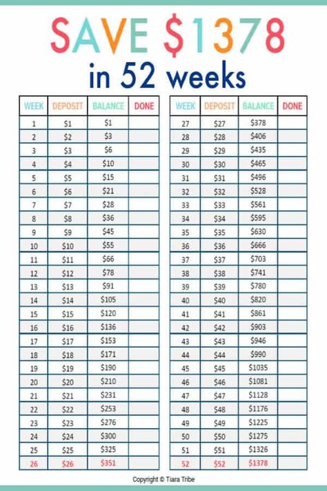 52 Week Money Saving Challenge Printable, 52 Week Money Saving, Money Challenges, 52 Week Money Saving Challenge, 52 Week Money Challenge, Savings Plans, Arc Planner, 52 Week Challenge, 52 Week Savings Challenge