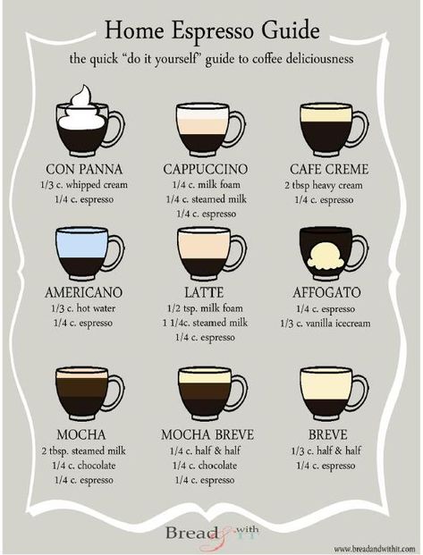 Here’s a useful infographic to help coffee-lovers concoct your own favorite coffee drink at home. Enjoy! Infographic courtesy of Bread & With It Resep Starbuck, Bialetti Moka, Nespresso Recipes, Coffee Beverages, Ways To Make Coffee, Espresso Recipes, Drink At Home, Coffee Guide, Cafe Concept