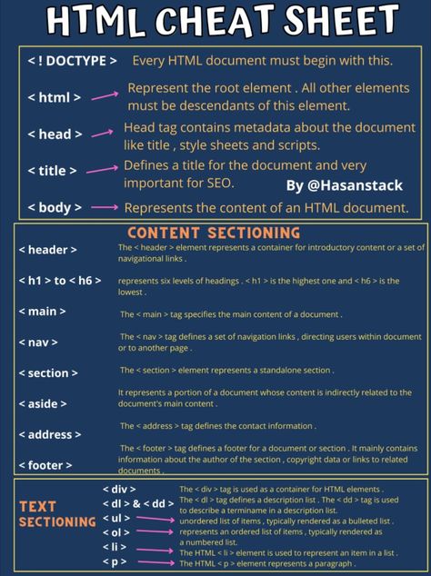 Are you a startup looking for a custom website solution?With over 6+ years of valuable industry experience and a Bachelor's degree in Computer Science, I have the expertise to precisely fit your business needs. Quality is my top priority, I work closely with you to ensure that your website not only meets but exceeds your expectations, helping you achieve your business goals. Html Code Web Design Cheat Sheets, Html Codes Cheat Sheets, Web Development Cheat Sheet, Html Cheat Sheet Basic, Html Website Code, How To Do Coding, Html Beginner, Coding Notes Computer, Coding Ideas For Beginners