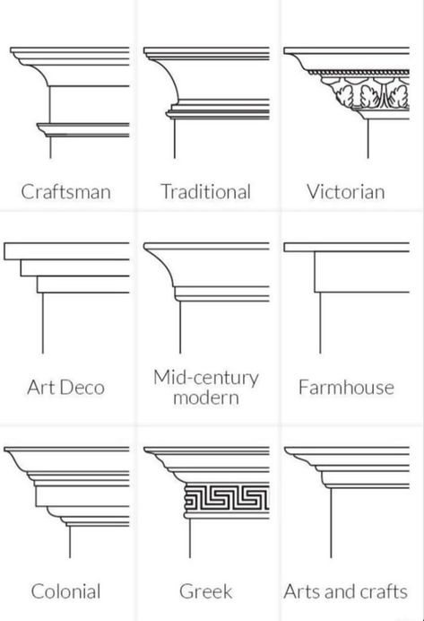 Quick annotation of styles to select and provide to builder for interior architecture style, cornice, architrave, moulding, plaster, carved timber, coving, traditional interior styles, builder design, home decor, interior architecture Exterior Cornice Design, Ceiling Cornice Ideas, Architrave Ideas, Carved Architecture, Cornice Ideas, Exterior Moulding, Moulding Detail, Interior Pillars, Cornice Ceiling