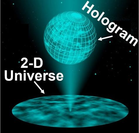 Universe is a hologram Universe Books, Proof Of God, Iris Plant, Worldly Things, Holographic Universe, Theories About The Universe, Edge Of The Universe, University Of Southampton, Universe Images