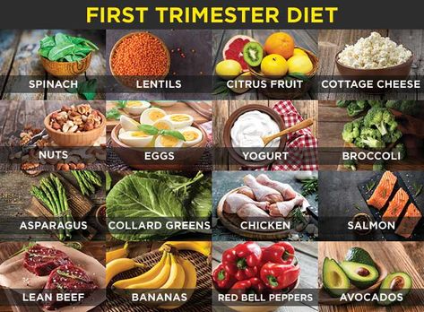 Do you keep an eye on what are you eating in the first trimester? Are you getting all the required nutrients? If no, here is a post on first trimester diet. Pregnant First Trimester, 5 Weeks Pregnant, Pregnancy Food, Power Foods, Lean Beef, Collard Greens, First Trimester, Foods To Avoid, What You Eat