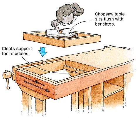 Multipurpose Workbench is a Space Saver - FineWoodworking Workbench Designs, Garage Atelier, Workbench Plans Diy, Diy Workbench, Workbench Plans, Garage Work Bench, Diy Holz, Garage Tools, Woodworking Workshop