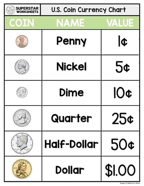 2nd Grade Coin Worksheet, Coin Learning Activities, Kindergarten Money Worksheets Free, Grade 1 Money Worksheets, Learning How To Count Money, Money Practice Worksheets, 2nd Grade Math Free Printables, Learning Money Worksheets, Learning Money Kindergarten