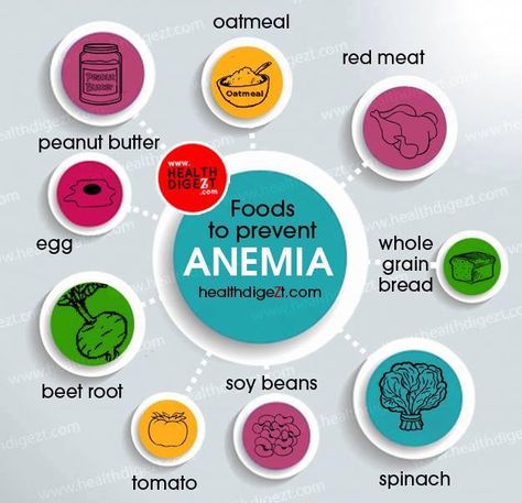 Foods To Prevent Anemia Anemic Diet, Iron Rich Foods List, Iron Rich Smoothie, Brookline Massachusetts, Tufts University, Foods With Iron, Foods High In Iron, Healthy Food Facts, Iron Deficiency