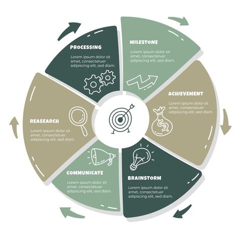 Time Infographic Design, Business Infographic Templates, Infographic Design Ideas, Hand Template, Business Infographic Design, Infographic Business, خريطة ذهنية, Infographics Template, Infographic Layout