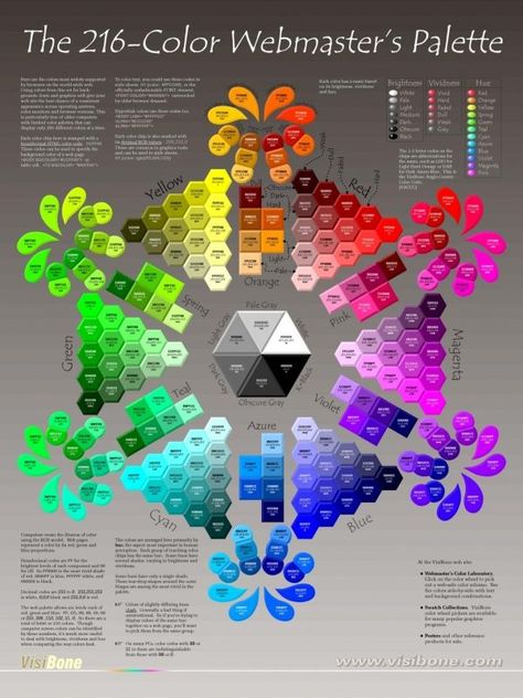 A complete 216 colour palette chart to assist you in color theory and mixing. The original chart was available on http://visibone.com. #colourpalette #colourmixing #colourtheory #art #paintings Starověký Egypt, Hex Color, Graphisches Design, Hex Color Palette, Hex Color Codes, Color Psychology, Trik Fotografi, Hex Colors, Color Wheel