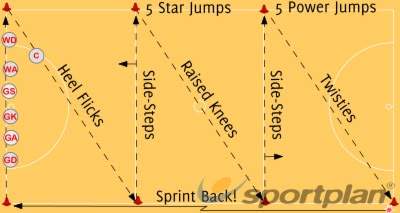 Shuttle Circuits Footwork Drills Netball Coaching Tips - Sportplan Ltd Mini Netball Drills, Netball Drills Training, Netball Workout, Netball Fitness, Netball Skills, Netball Coaching, Netball Training, Netball Quotes, Netball Drills