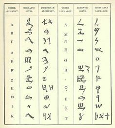 Phoenician Alphabet, Greek Writing, Language Map, A Cursive, Ancient Alphabets, Ancient Scripts, Ancient Writing, Cursive Alphabet, Writing Fantasy