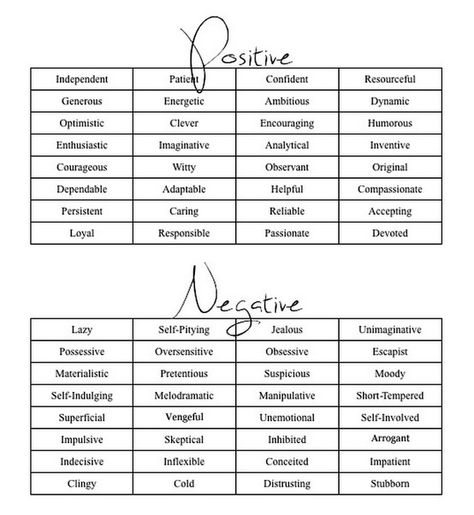 Positive & Negative Character Traits. Positive And Negative Character Traits, Negative Traits To Script, Positive Traits To Script, Negative Traits For Characters, Shifting Traits, Traits To Script, Nanowrimo Planning, Negative Character, Positive And Negative Traits