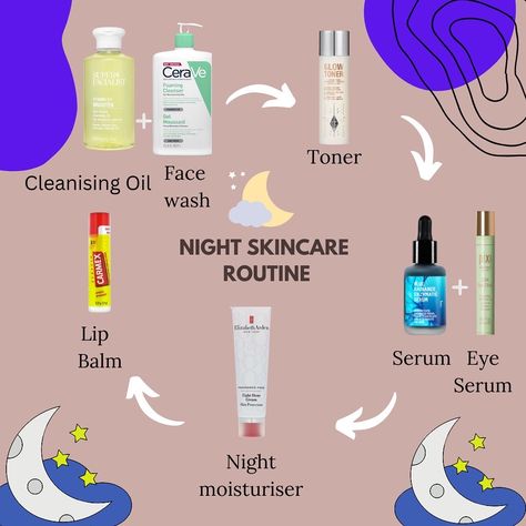 The night routine should be essential in our lives. Some of the products used in the night routine are used in the morning routine as well #COGCMKG2023 #skincareroutine #skincarediary #nightroutine #skincareproducts #serum #healthyskin #loveyourself #selfcare #alicedeliceskincare Drugstore Anti Aging Products, Carmex Lip Balm, Moon Vibes, Face Routine, Night Skin Care Routine, Night Moisturizer, Skin Care Tutorial, Quick Makeup, Effective Skin Care Products