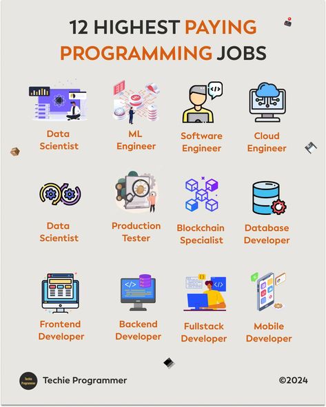 12 Highest paying Programming jobs #python #pythonprogramming #programmerlife #reactjs #linux #pythoncode #programming Python Programming Aesthetic, Coding Programming Aesthetic, Programming Aesthetic, Computer Science Programming, Learn Computer Coding, Computer Coding, Job Ideas, Computer Basics, Financial Life Hacks