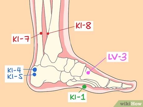 How to Use Acupressure Points for Foot Pain: 10 Steps Acupressure Points Chart, Acupuncture Charts, Reflexology Points, Reflexology Foot Chart, Roller Workout, Referred Pain, Acupressure Therapy, Point Acupuncture, Acupressure Massage