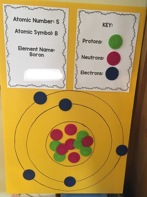 Boron Atomic Model Atom Science Project Models, Bohr Model Of Atom, Boron Atom Model Project, Bohr Model Project Ideas, Atom Project Ideas, Atomic Model Project Ideas, Atoms Project, Chemistry Project Ideas, Boron Element