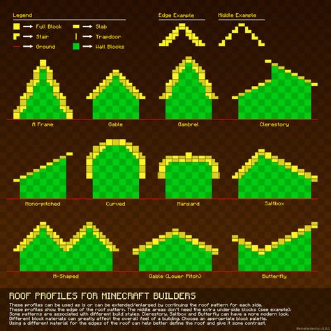 Minecraft building guides / charts - Album on Imgur Rounded Roof Minecraft, Minecraft Roof Template, Minecraft Curved Roof Design, House Template Minecraft, Minecraft Barn Roof Design, Minecraft Villager Job Buildings, Minecraft Building Village, Minecraft Castle Tower Roof, Minecraft Village Checklist