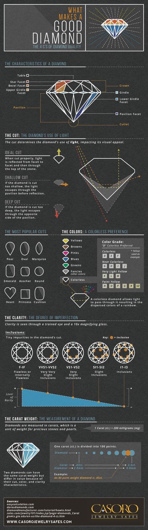 Diamond Infographic, Jewelry Knowledge, Jewelry Education, Jewelry Safe, Diamond Education, Jewelry Techniques, Best Diamond, Gems Jewelry, Diamond Design