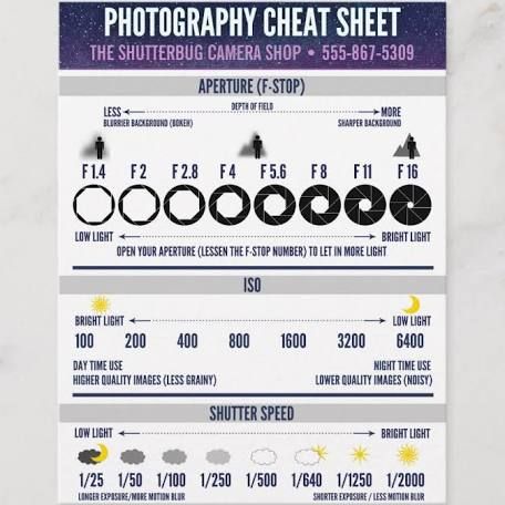 Recommended Sony A6000 Settings Sony A5100 Pictures Tips And Tricks, Sony A6000 Cheat Sheet, Sony A6300 Photography, Kodak Pixpro Az252 Tips, Sony A6000 Tips Cheat Sheets, Sony A6100 Photography, Sony A6000 Photography, Dimension Photography, Sony A6100