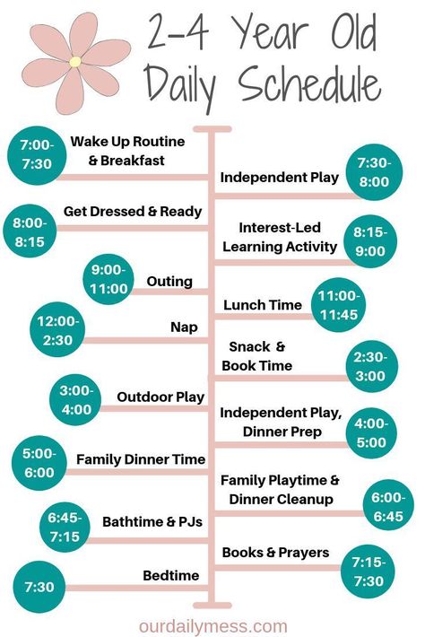 Uppfostra Barn, Disiplin Anak, Toddler Routine, Toddler Schedule, Baby Schedule, Kids Schedule, Smart Parenting, Parenting Toddlers, Toddler Learning Activities