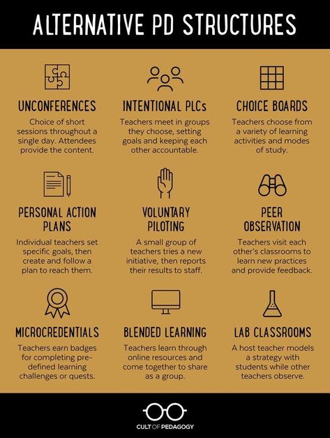 Instructional Coaching Tools, Reading Coach, Reflective Questions, Professional Development Activities, Teacher Professional Development, Instructional Leadership, Literacy Coach, Teacher Leadership, Teacher Development