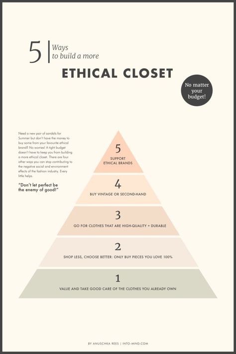 The principles of creating an ethical closet. Ethical Living, Ethical Shopping, Ethical Brands, Stil Inspiration, Minimalist Wardrobe, Minimalist Lifestyle, Ethical Clothing, Sustainable Lifestyle, Eco Fashion