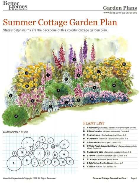 Front Garden Evergreen Plants, Cottage Garden Bed, Side Beds, Perrenial Gardens Layout Front Yards, Cottage Garden Plan, Flower Garden Layouts, Perennial Garden Plans, Flower Garden Plans, Garden Plan