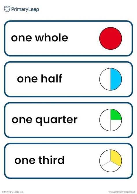 This year 1 maths resource includes 4 pages of vocabulary cards with words including one whole, one half, one quarter, one third, three quarters, fraction, share, one part, group, divide, equal parts, half, halves, and quarters. Each word has a blue border and some words include images of fractions. Whole Half Quarter Activity, Fractions Activities 1st, Whole And Half Activities, Half And Quarter Worksheet, Halves And Quarters Worksheet, Halves And Quarters Activities, Fractions For Kindergarten, Fractions Ks1, Fraction Vocabulary