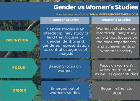 Insectivorous Plant, College Lifestyle, Economics Lessons, Interdisciplinary Studies, Flash Point, Gender Studies, Carbon Dioxide, Gender Identity, Dream Vacations