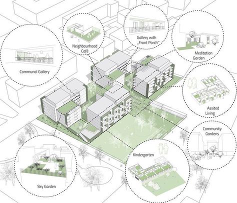 Housing Concept Diagram, City Diagram Architecture, Urban Housing Concept, Housing Diagram Architecture, Housing Concepts Architecture, Design Diagram Architecture, Urban Housing Architecture, Housing Projects Architecture Masterplan, Housing Design Concept