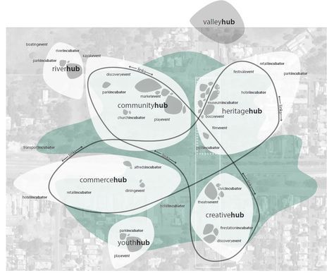 Concept Diagram Landscape Concept Diagram, Concept Diagram Landscape, Concept Diagram Architecture, Landscape Diagram, Site Analysis Architecture, To Do App, Villa Architecture, Conceptual Model Architecture, Urban Design Diagram