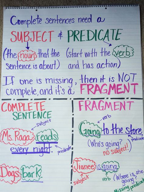 Complete sentence vs fragment Fragment Sentences, Complete Sentences Anchor Chart, Simple Sentences Worksheet, Sentence Anchor Chart, Grammar Anchor Charts, Sentence Worksheet, Teaching Sentences, Teaching Adjectives, Ela Anchor Charts