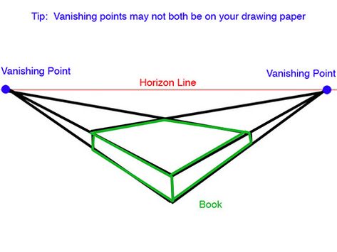 Draw A Book, 2 Point Perspective, Two Point Perspective, Perspective Drawing Architecture, Perspective Drawing Lessons, One Point Perspective, Pile Of Books, Vanishing Point, Point Perspective