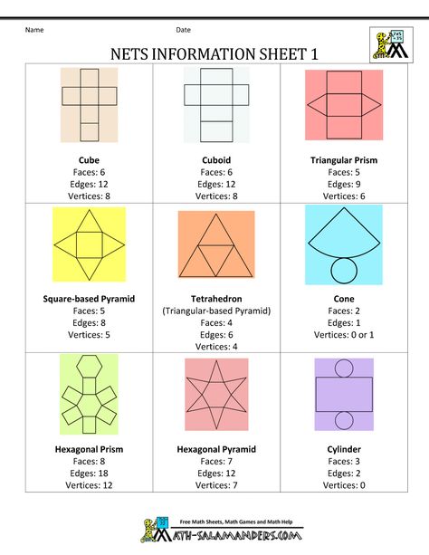 geometric nets information sheet 1 Jaring Jaring Prisma Segitiga, 3d Shapes Nets, Segi Lima, 3d Shapes Worksheets, Shapes Printable, Math Models, Math Charts, Math Materials, Math Notes