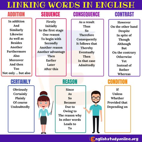 linking words Connecting Words For Writing, Ielts Study Timetable, Linking Words Worksheets, Words For Writing, List Of Transition Words, Transition Words For Essays, Connecting Words, Linking Words, Rhetorical Analysis