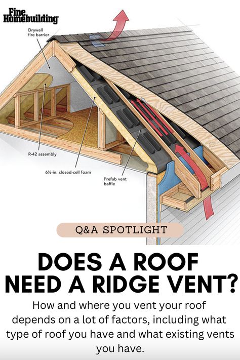 Does a roof need a ridge vent? How and where you vent your roof depends on a lot of factors, including what type of roof you have, where you live, and what existing vents you have. Read the Q&A spotlight. Change Roof Pitch Before And After, Roof Soffits, Ridge Roof, Log Home Flooring, Architecture Career, Roof Cladding, Ridge Vent, Loft Insulation, Shed Construction