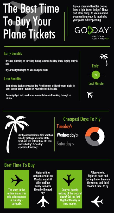 Buying Plane Tickets, Travel Hacks Airplane, Best Time To Buy, Travel Life Hacks, Airline Ticket, Airline Travel, Foto Tips, Travel Checklist, Airline Tickets