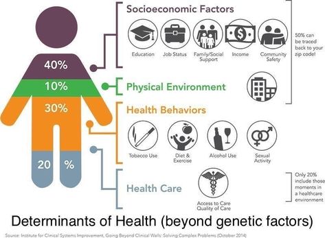 Health Equity, Health Improvement, Community Safety, Exercise Activities, Community Health, Physical Environment, Social Determinants Of Health, Easy Video, Health Center