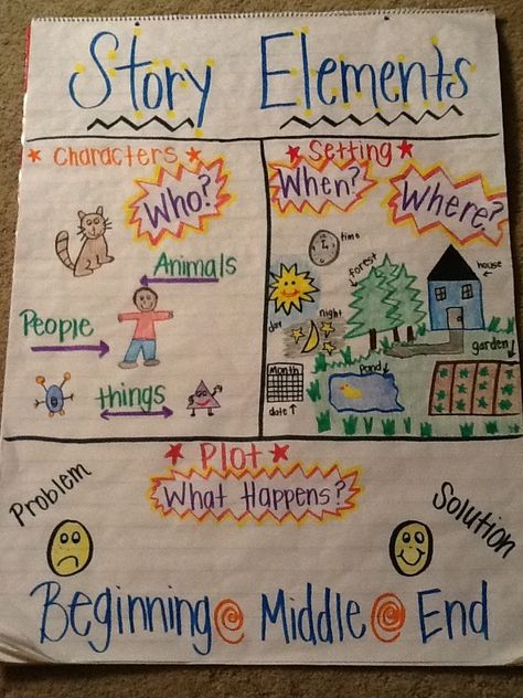 Story Elements Anchor Chart, Ela Anchor Charts, Kindergarten Anchor Charts, Classroom Anchor Charts, Reading Anchor Charts, 4th Grade Reading, Character And Setting, 3rd Grade Reading, Story Elements