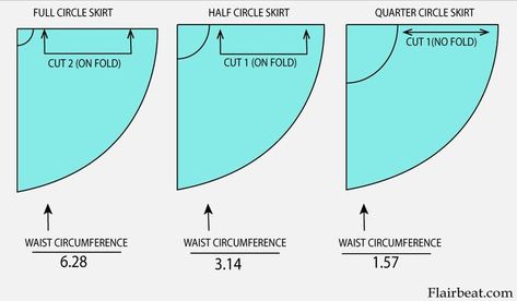 Diy Circle Skirt, Circle Skirt Tutorial, Circle Skirt Pattern, Circular Skirt, Sewing Measurements, Skirt Styles, Skirt Patterns, Diy Skirt, Blouse Pattern Sewing