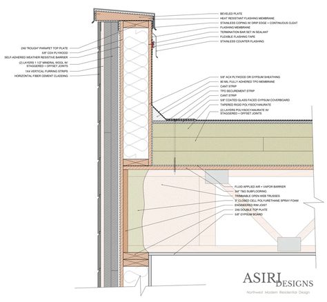 Flat roof parapet wall detail with wood framing, an 80 mil adhered TPO membrane, a self-adhered weather resistive barrier, heat resistant flashings underneath the metal copings, and rigid rockwool on the exterior of the assembly. Water control and air control continuity is provided by the adhered membranes and flashing products. Drawn by ASIRI Designs Parapet Roof Detail, Flat Roof Detail, Flat Roof Drainage, Roof Detail Architecture, Parapet Roof, Parapet Wall Design, Flat Roof Design, Building Science, Building Details