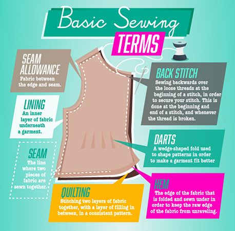 Sewing 101: Essential Terms and Phrases -Takelessons.com Sewing Tips For Beginners, Sewing Terms, Teaching Sewing, Sewing Courses, Basic Sewing, Sewing 101, Sewing Class, Diy Sewing Clothes, Sewing Lessons