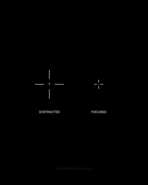 If you're distracted, you don't know what your target/goal is. Dial in. Target Quotes, Work Mindset, Wise Inspirational Quotes, Deep Work, Burgundy Lips, Bike Quotes, Recommended Books, Weekly Newsletter, Cute Images With Quotes